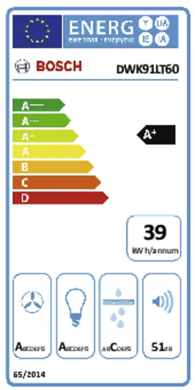 Bosch DWK91LT60 energielabel