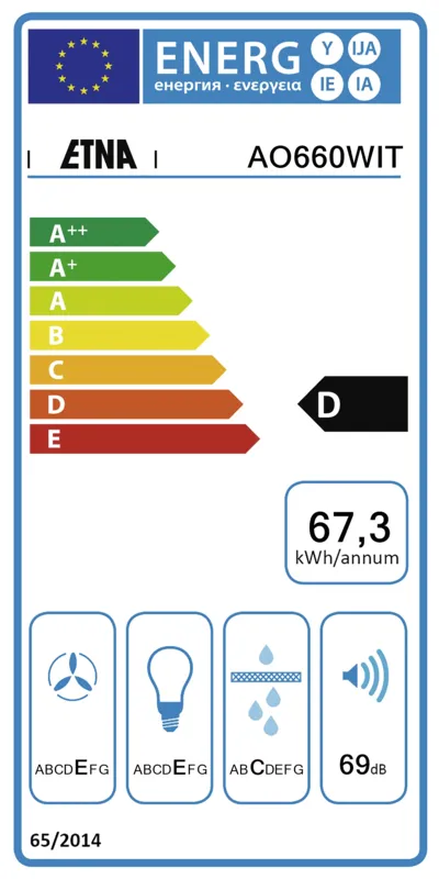 Etna AO660 energielabel