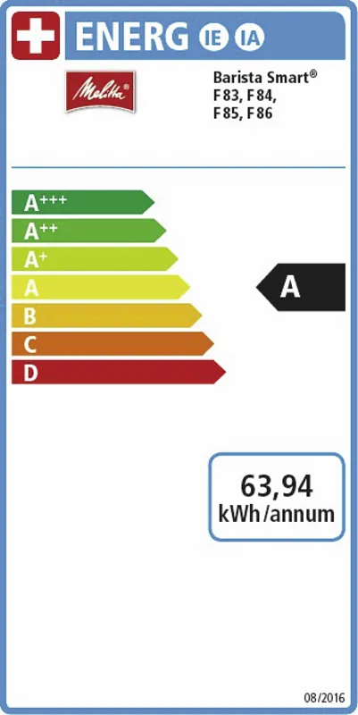 Melitta Barista TS smart energielabel