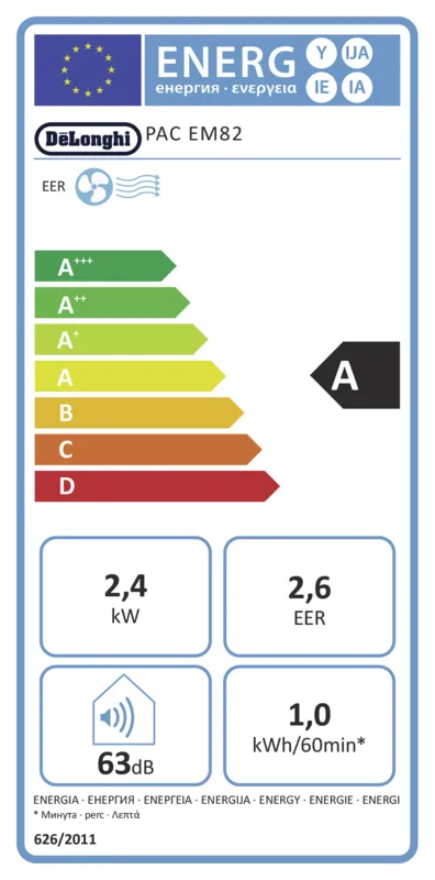 Philips HD9954/01 Airfryer snack plus tang XXL energielabel