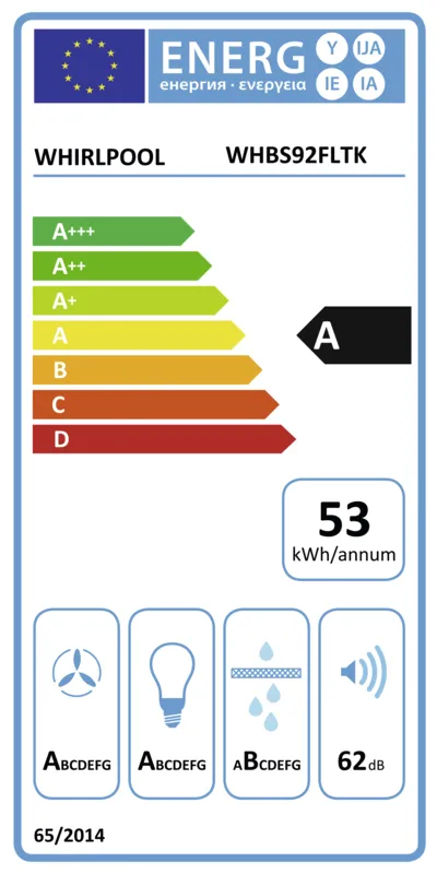 Whirlpool WHBS92FLTK energielabel